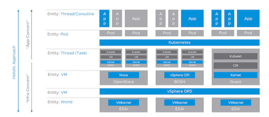 https://d33wubrfki0l68.cloudfront.net/58bb199aecbd2cef82fe5089260e9d439c4d6c7a/27309/2019/11/vmworld-kub1208bu/vmworld-kub1208bu-1.png