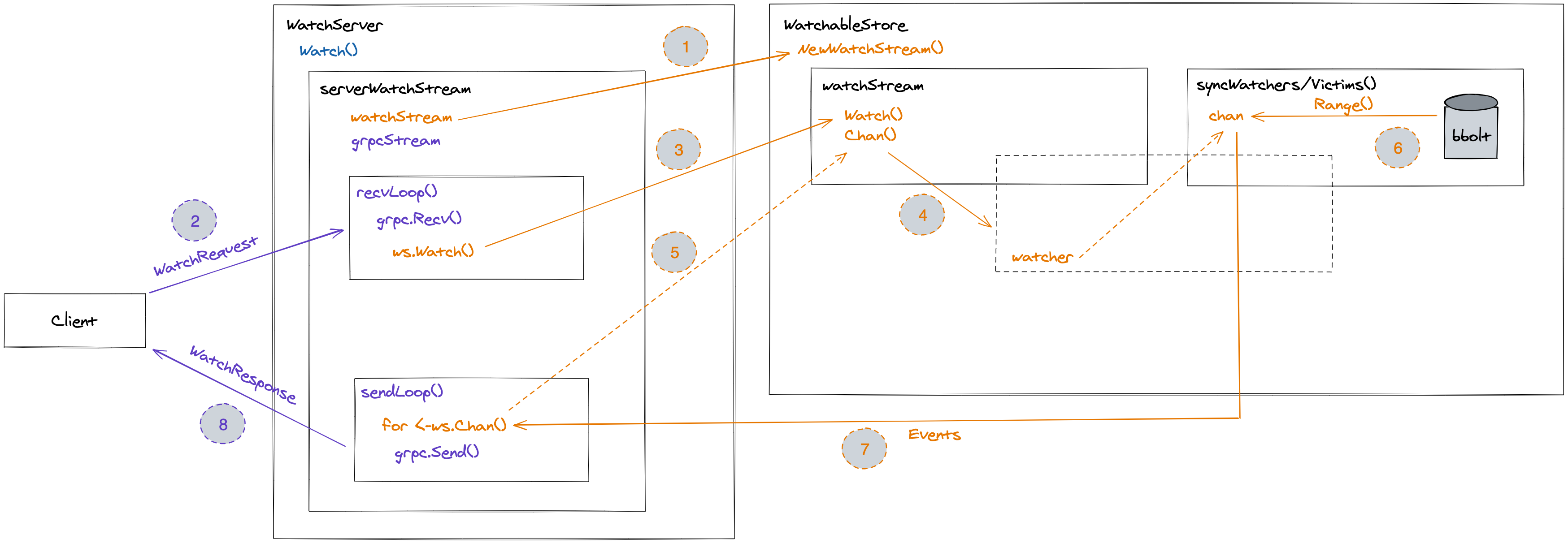 https://d33wubrfki0l68.cloudfront.net/2a01e94c9af580bc1b2eeaa8e3a5b091a5e2b163/1de57/2021/01/listwatch-part-1/watchserver.png