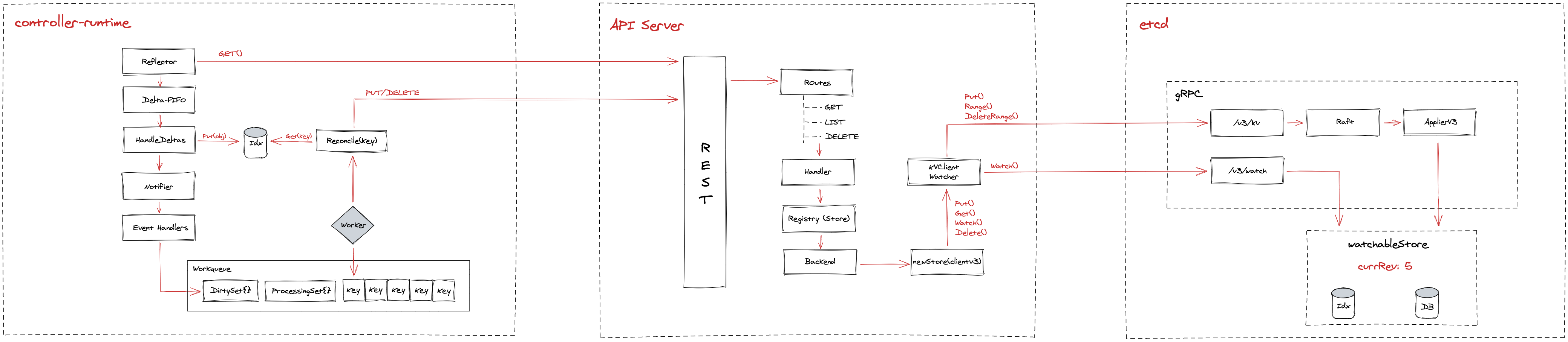 https://d33wubrfki0l68.cloudfront.net/966b4b9de1deb9724c04d0b1947ec238f040bdff/0a7aa/2021/01/listwatch-prologue/listwatch-overview.png
