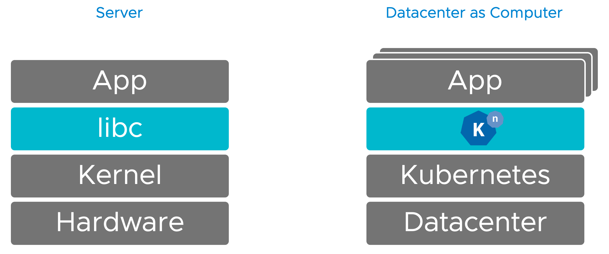 https://d33wubrfki0l68.cloudfront.net/e1441d33cdb4e96e1f47d2d6e92326d253890675/4c1ab/2021/06/knative-pov/image-02.png